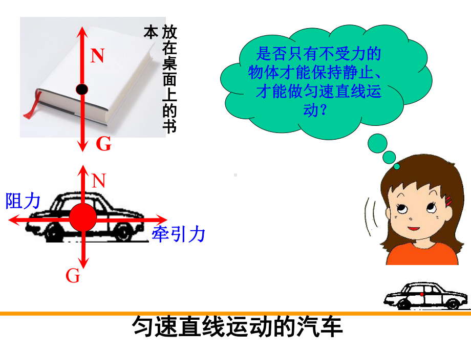 二力平衡课件.ppt_第3页