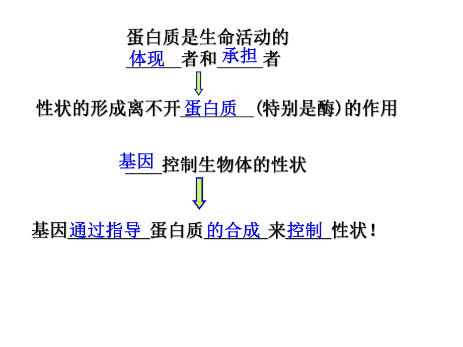 人教版高一生物必修二(课件)4.1基因指导蛋白质的合成 (共62张PPT).ppt_第2页