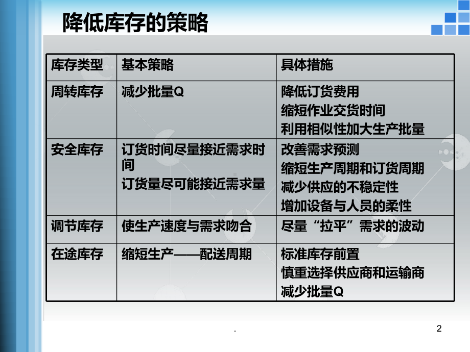 订货模型PPT课件(同名140007).ppt_第2页