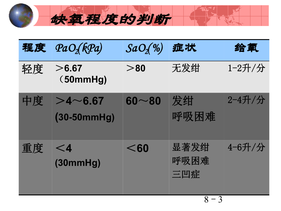 氧气吸入法-ppt课件.ppt_第3页