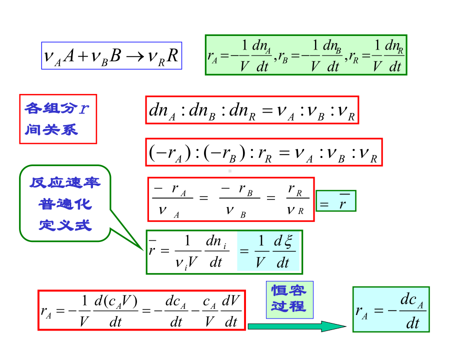 化学反应工程课件.ppt_第3页