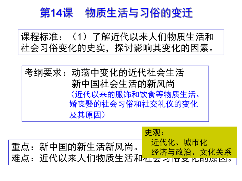 人教版高中历史必修二第14课物质生活和习俗的变迁(1)课件.ppt_第3页