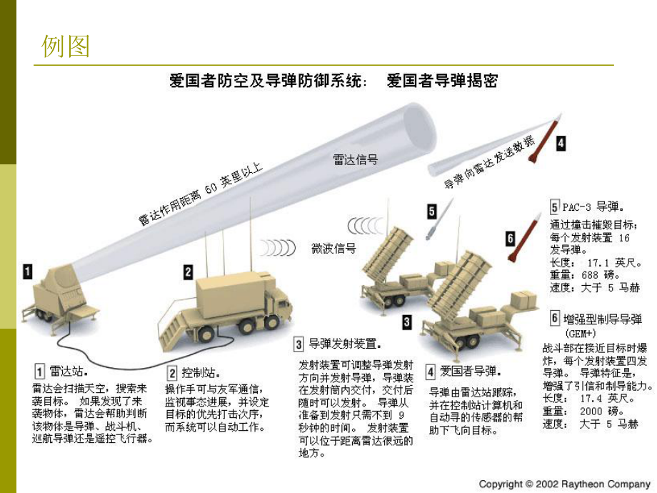 运动控制系统 教学课件 ppt 作者 吴贵文 第1章绪论.ppt_第3页