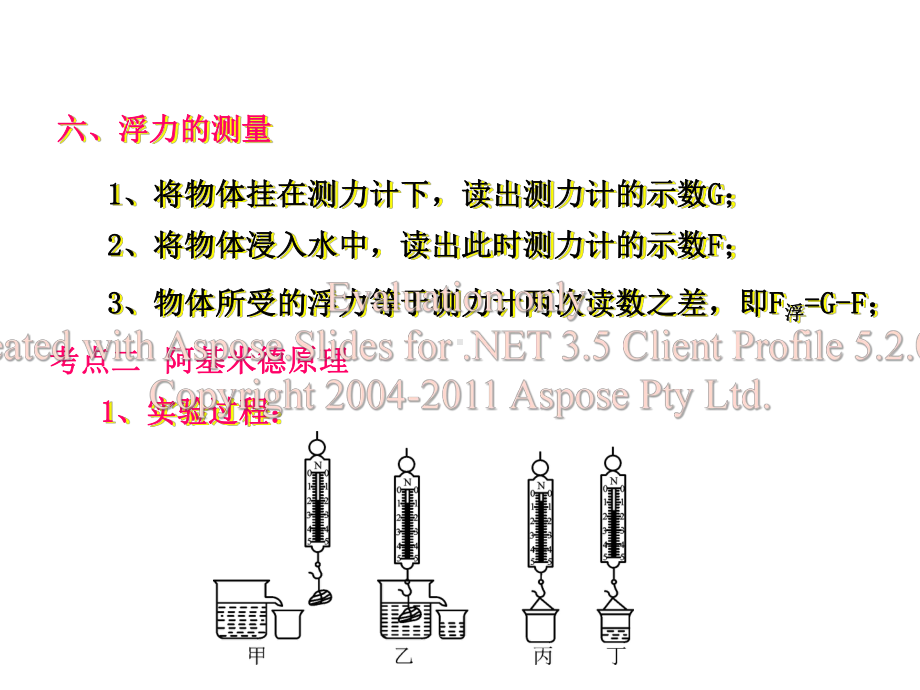 中考物理一轮复习专题10：浮力ppt课件.ppt_第3页