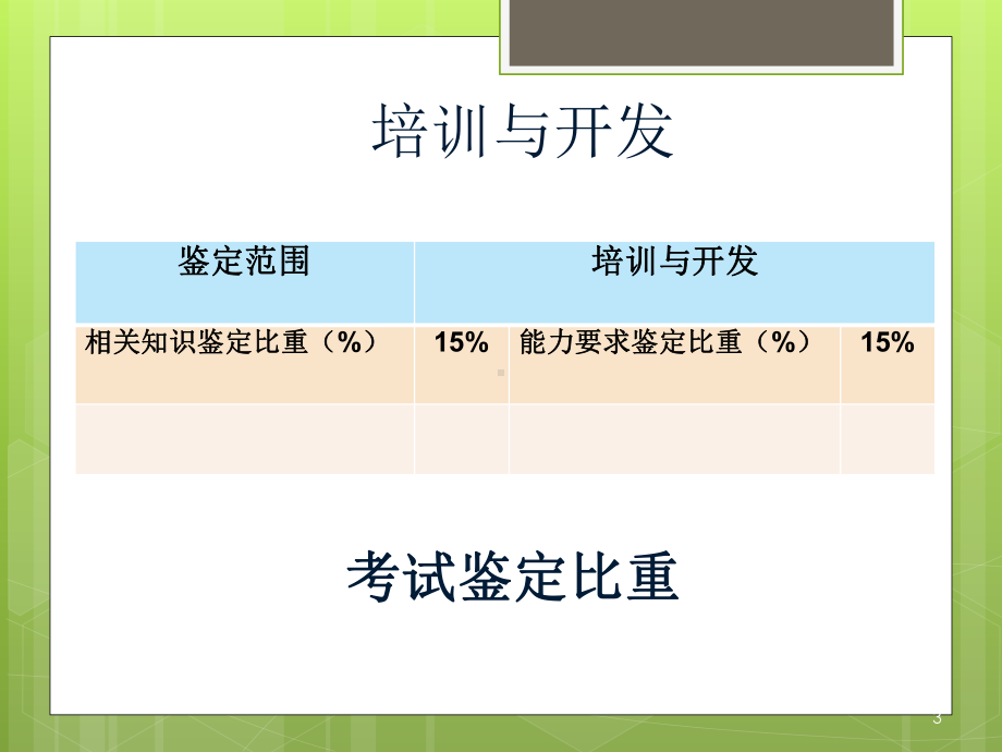 人力资源管理师培训课件《培训与开发》.pptx_第3页