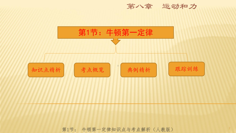 2020-2021学年八年级下册物理(人教版)同步复习课件：牛顿第一定律复习(共21张PPT).ppt_第2页