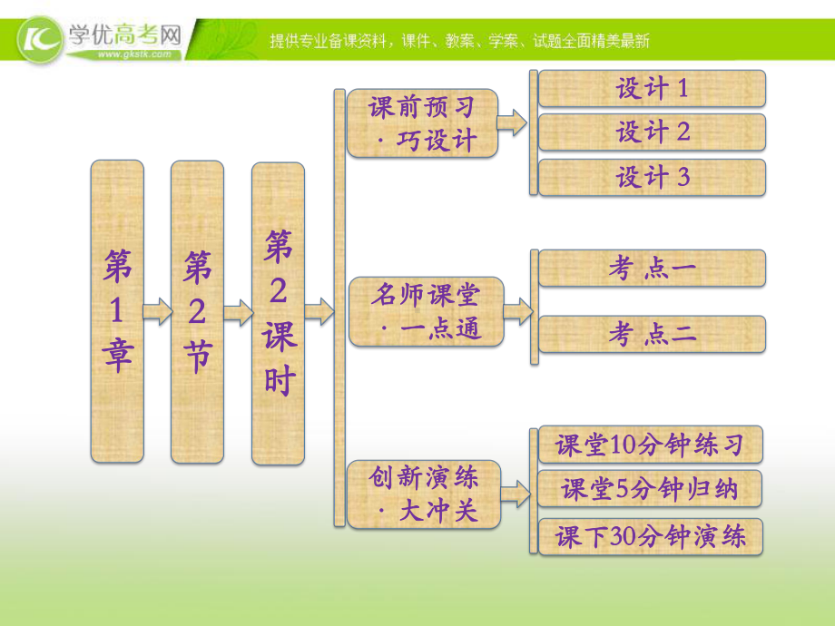 2013-2014学年高一化学鲁科版必修一课件：1.2.2 研究物质性质的方法和程序.ppt.ppt_第1页