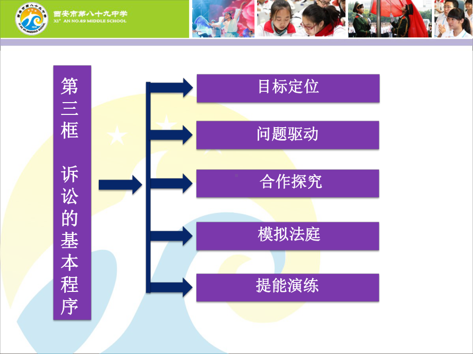 《3-诉讼的基本程序》PPT课件(陕西省县级优课).ppt_第3页