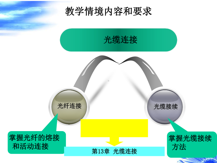 技能点熔接光纤课件..ppt_第2页