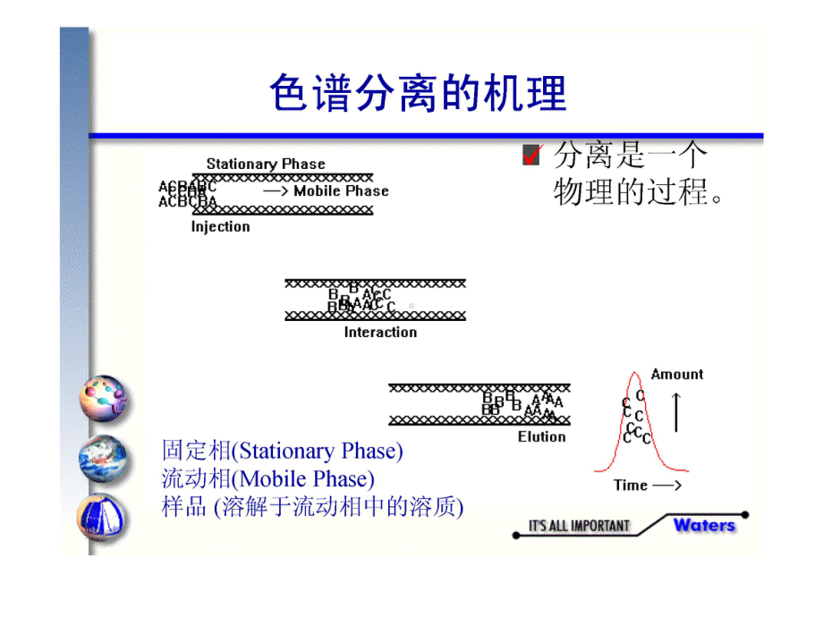 高效液相色谱法 现代食品检测技术 教学课件.ppt_第3页