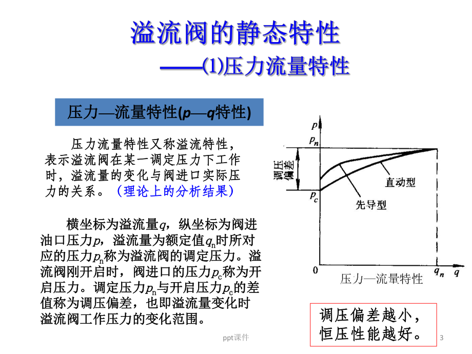 溢流阀的性能指标及应用-ppt课件.ppt_第3页