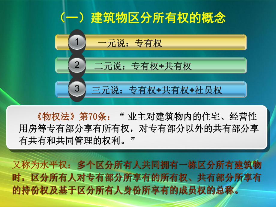 建筑物区分所有权课件.ppt_第3页