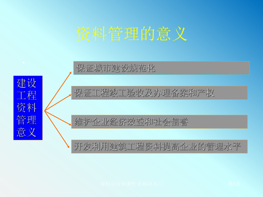 资料员培训课件.ppt_第3页