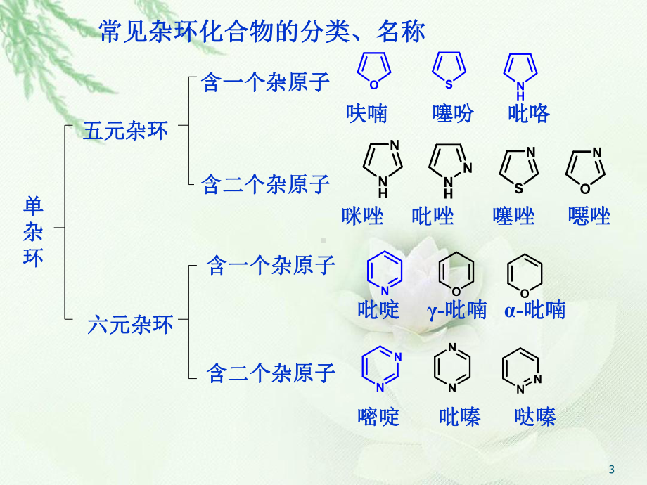 有机化学精品课件-杂环化合物.ppt.ppt_第3页