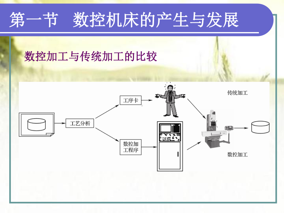 数控机床概述-PPT课件.ppt_第2页