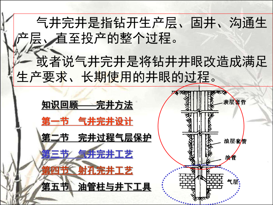 气井完井-PPT课件.ppt_第2页