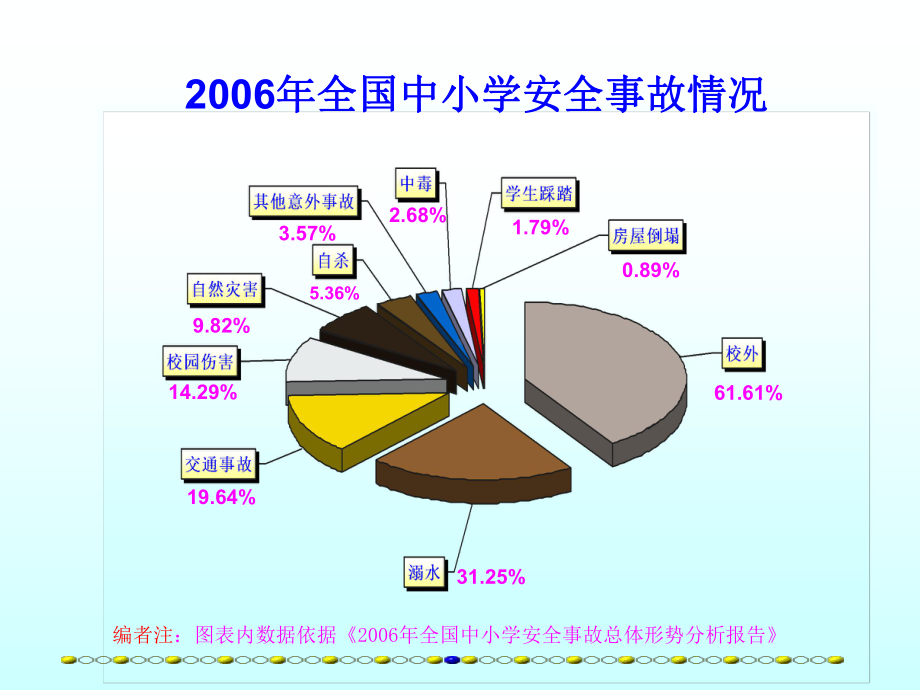 中小学生交通安全宣传讲座课件.ppt_第3页