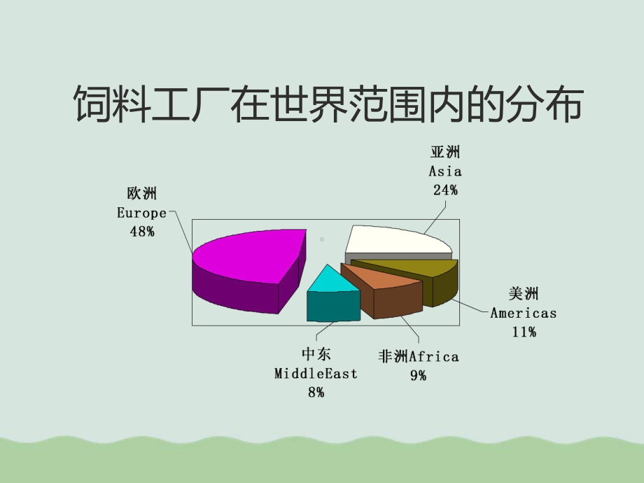 配合饲料加工工艺课件(PPT-112页).ppt_第3页