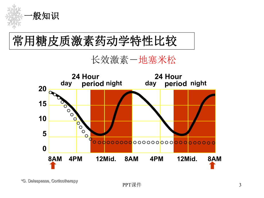 激素减量-ppt课件.ppt_第3页