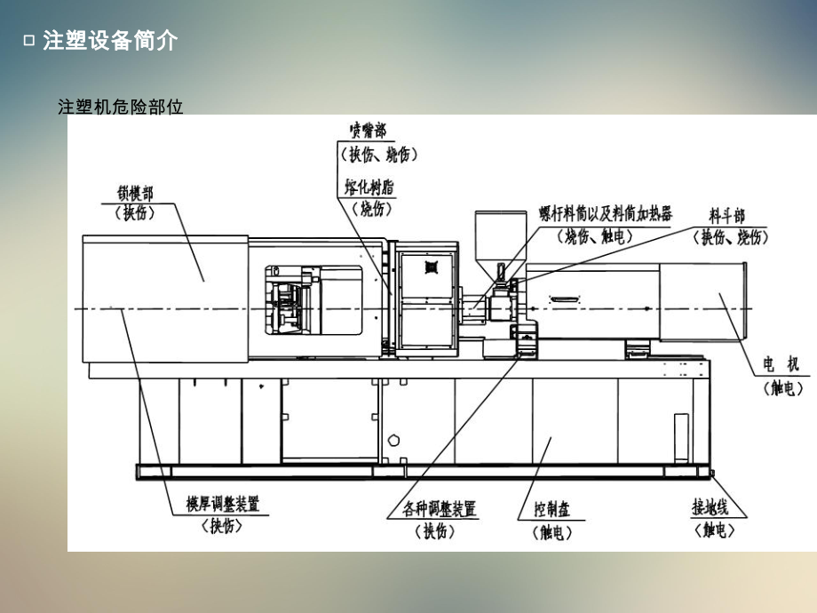 注塑设备培训课件.ppt_第3页