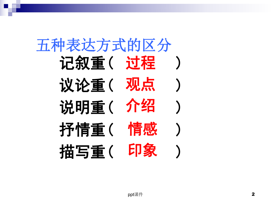 6纪念白求恩优秀-ppt课件.ppt_第2页