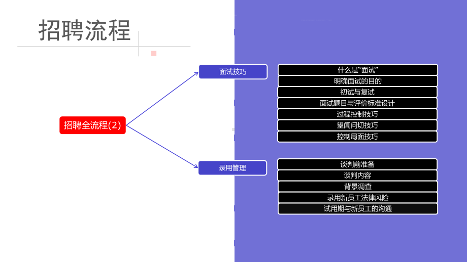 大学招聘面试技巧培训图文PPT课件模板.pptx_第2页