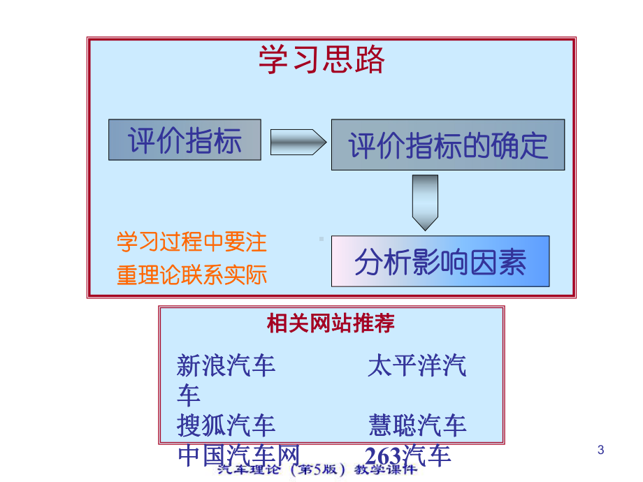 汽车理论课件PPT-01.ppt_第3页