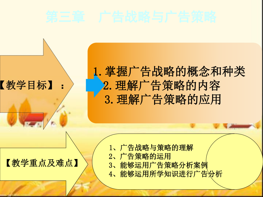 广告战略与策略-PPT课件.ppt_第2页