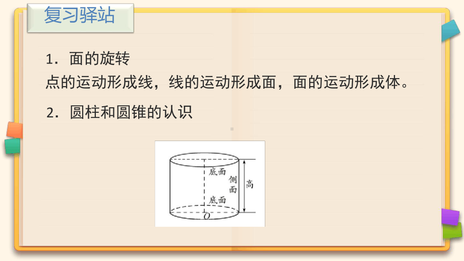 北师大版六年级数学下册《一圆柱与圆锥》复习课件.ppt.ppt_第3页