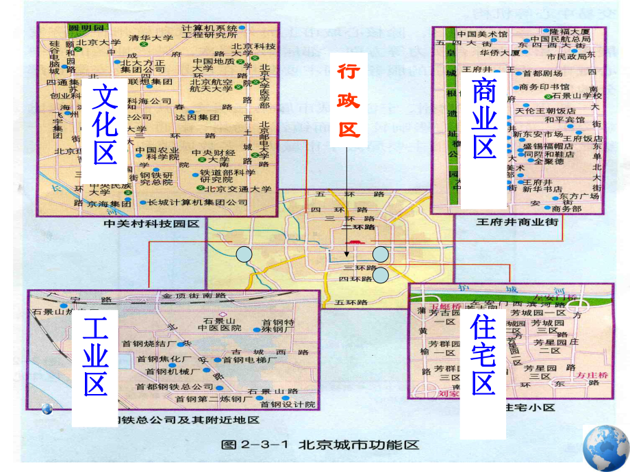 用城市空间结构课件二.ppt_第2页