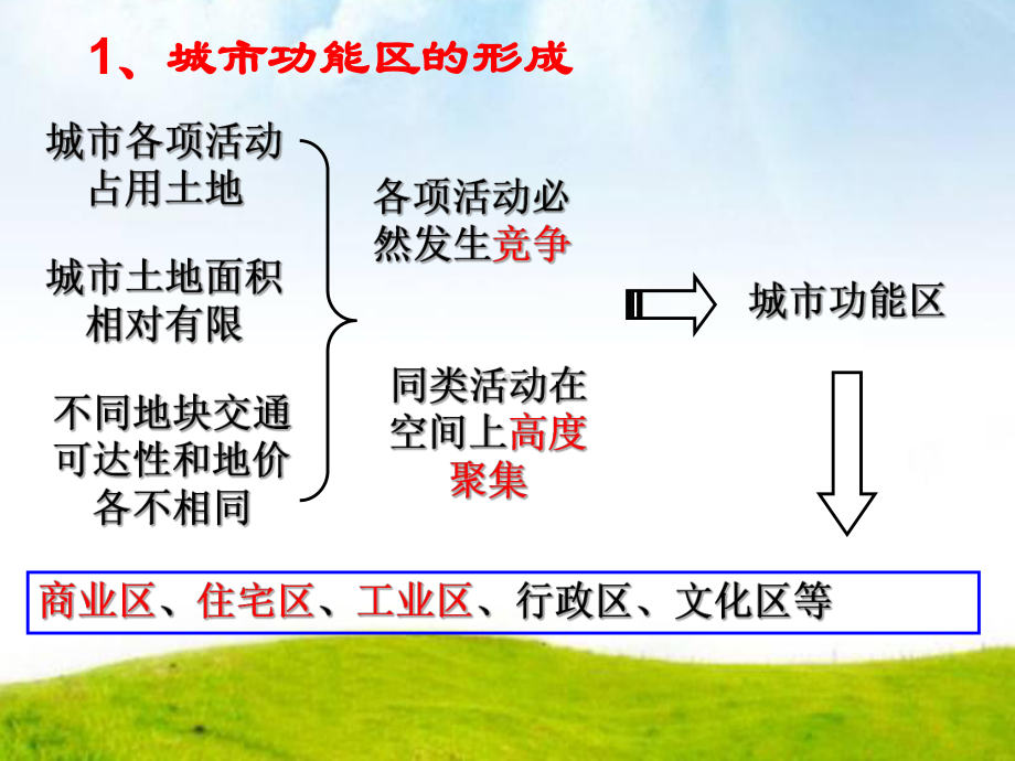 用城市空间结构课件二.ppt_第3页