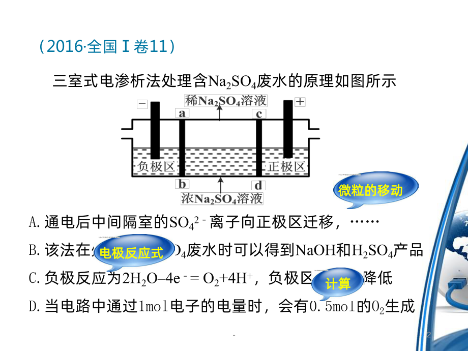 二轮复习《电化学专题复习》PPT课件.pptx_第2页