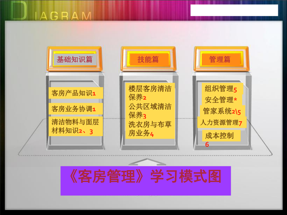 客房管理课件第一章.ppt_第1页