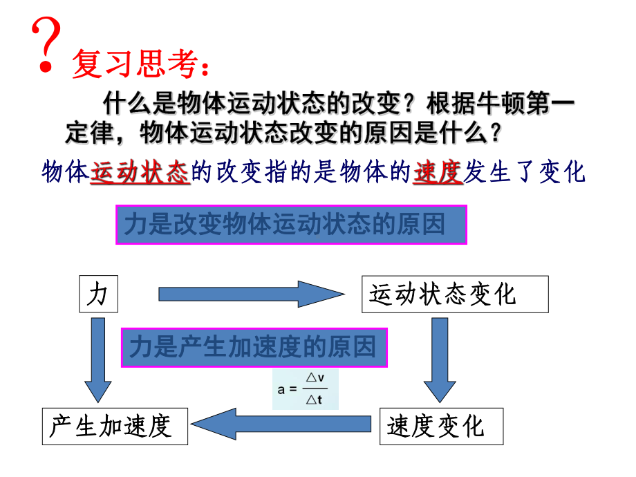 广东省人教版高中物理必修一4.2-探究加速度与力、质量的关系-名师公开课省级获奖课件(共16张PPT).ppt_第2页