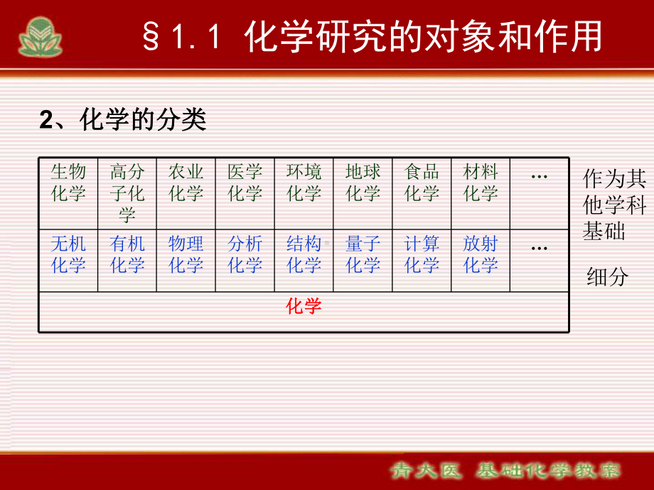 医用基础化学绪论-PPT课件.ppt_第3页