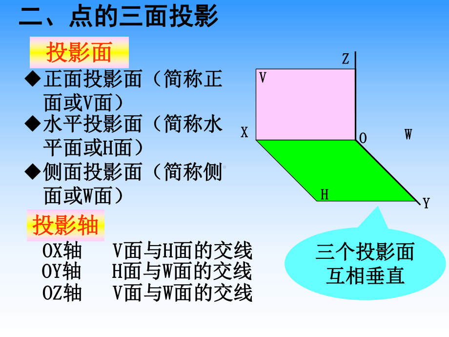 3点线面投影(改)PPT课件.ppt_第3页