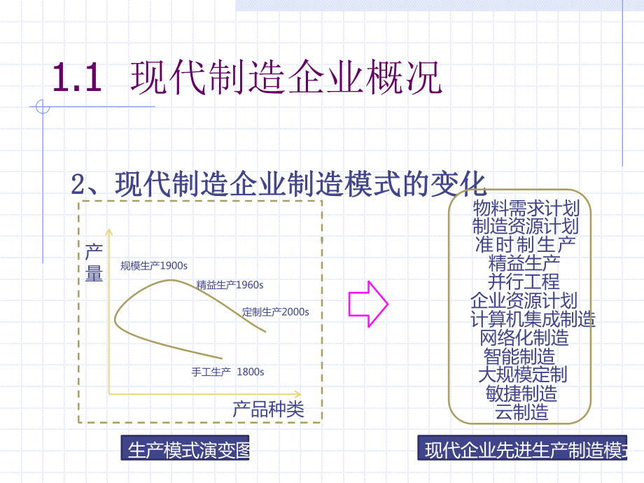 制造业信息化课程(课件).ppt_第3页