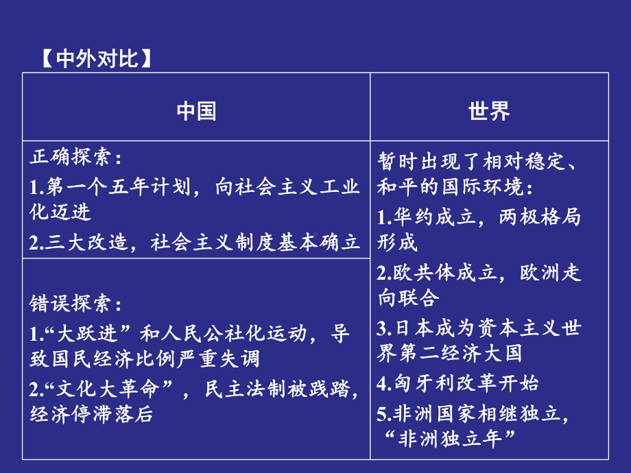 江西中考历史复习：社会主义道路的探索PPT优秀课件-人教版.ppt_第3页