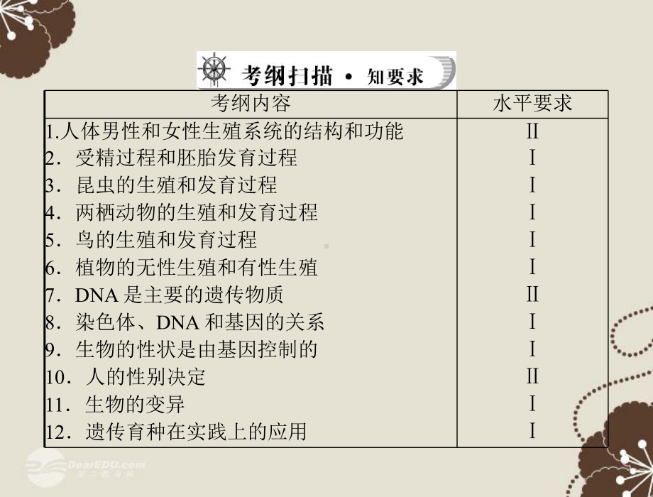 生物的生殖、发育与遗传课件.ppt_第2页