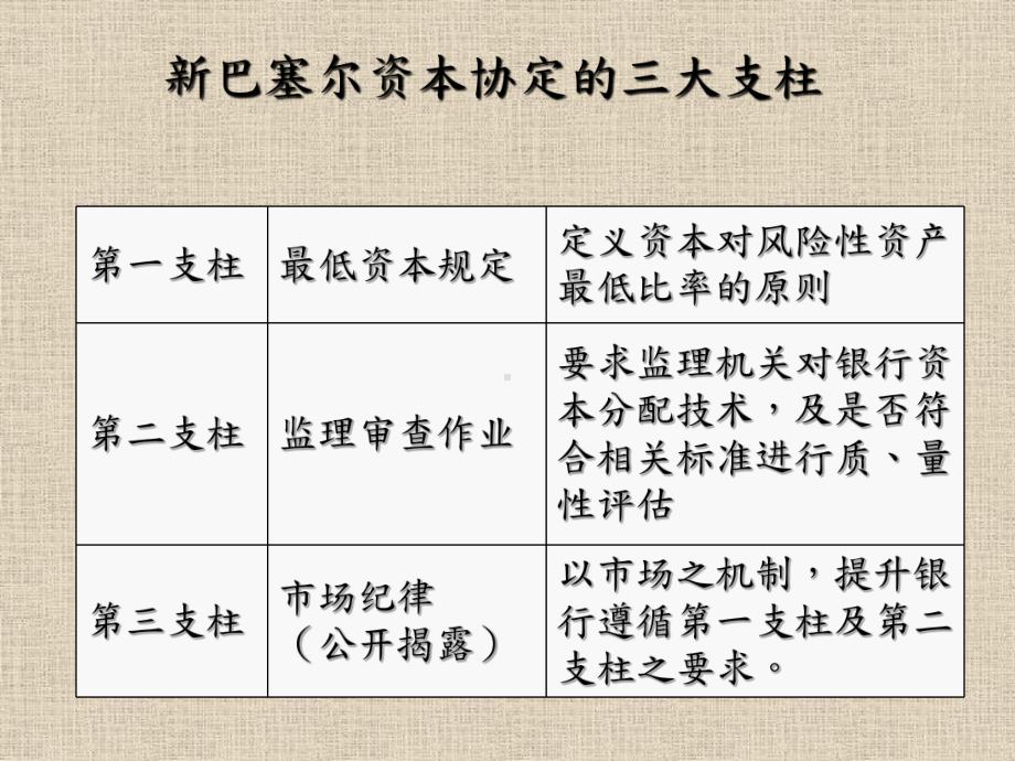 新巴塞尔资本协定与风险管理PPT培训课件讲义.ppt_第3页