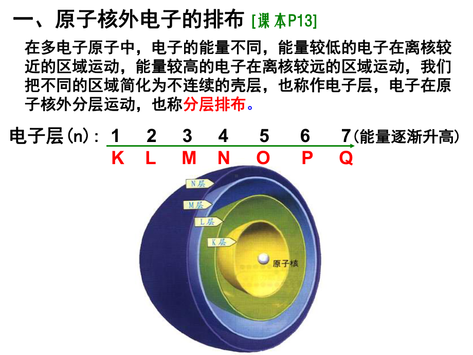 高中化学-1-2《元素周期律》课件-新人教版必修2最新-(1).ppt_第3页