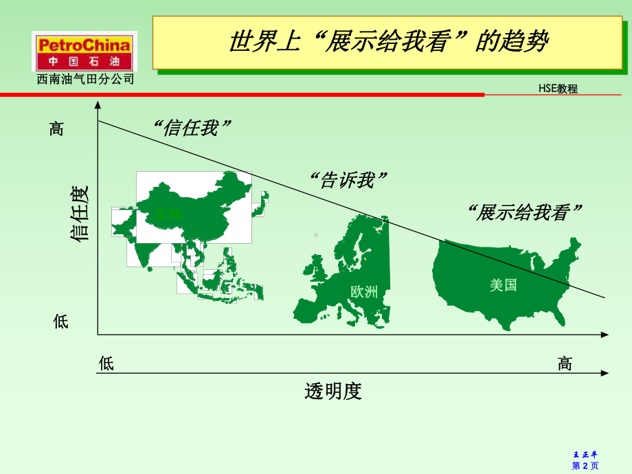 现代安全管理讲座PPT课件.ppt_第2页