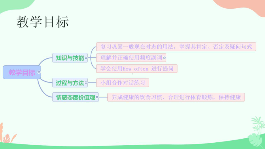 How often do you exercise教学课件.pptx_第3页