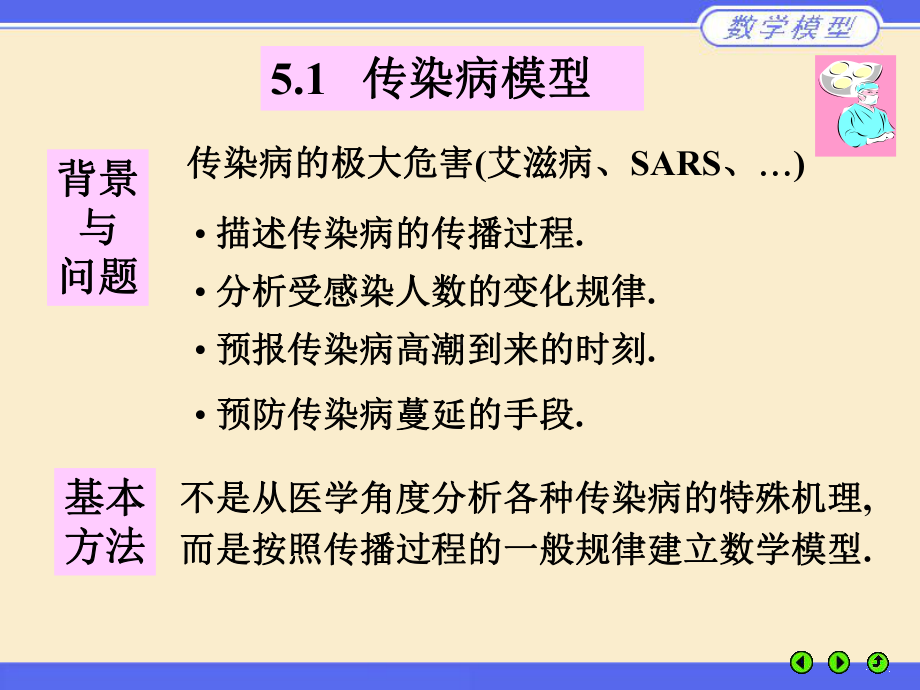 数学模型(第四版)课件-第五章.ppt_第3页