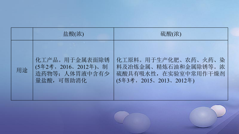 广东省年中考化学基础过关(12)酸和碱》ppt课件(含答案).ppt_第3页