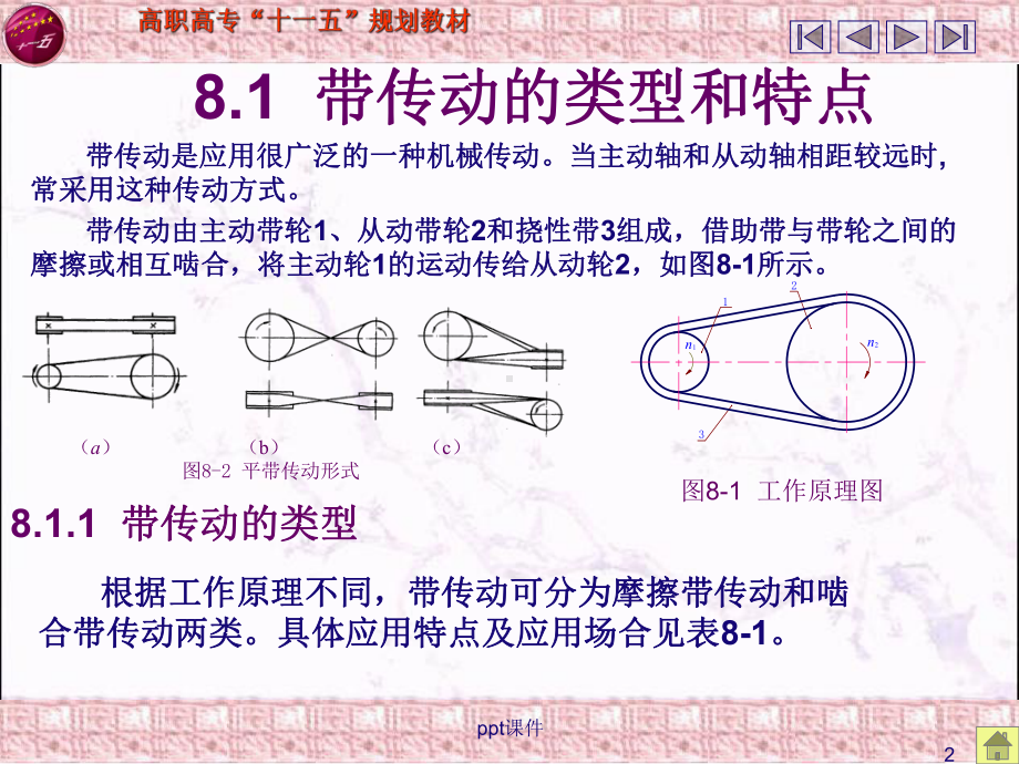 第8章-皮带传动-ppt课件.ppt_第2页