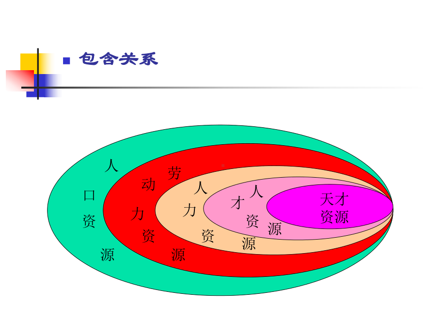 培训课件-人力资源管理.ppt_第3页