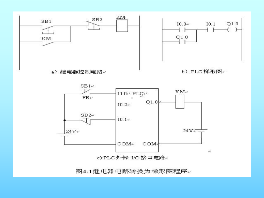 电气控制与S7-200 PLC应用技术 教学课件 ppt 作者 赵全利 主编 第4章PLC逻辑量梯形图程序设计方法.ppt_第3页