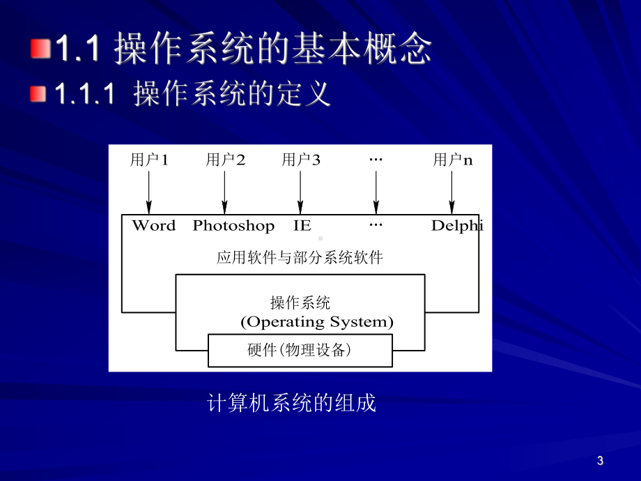 现代操作系统课件.ppt_第3页