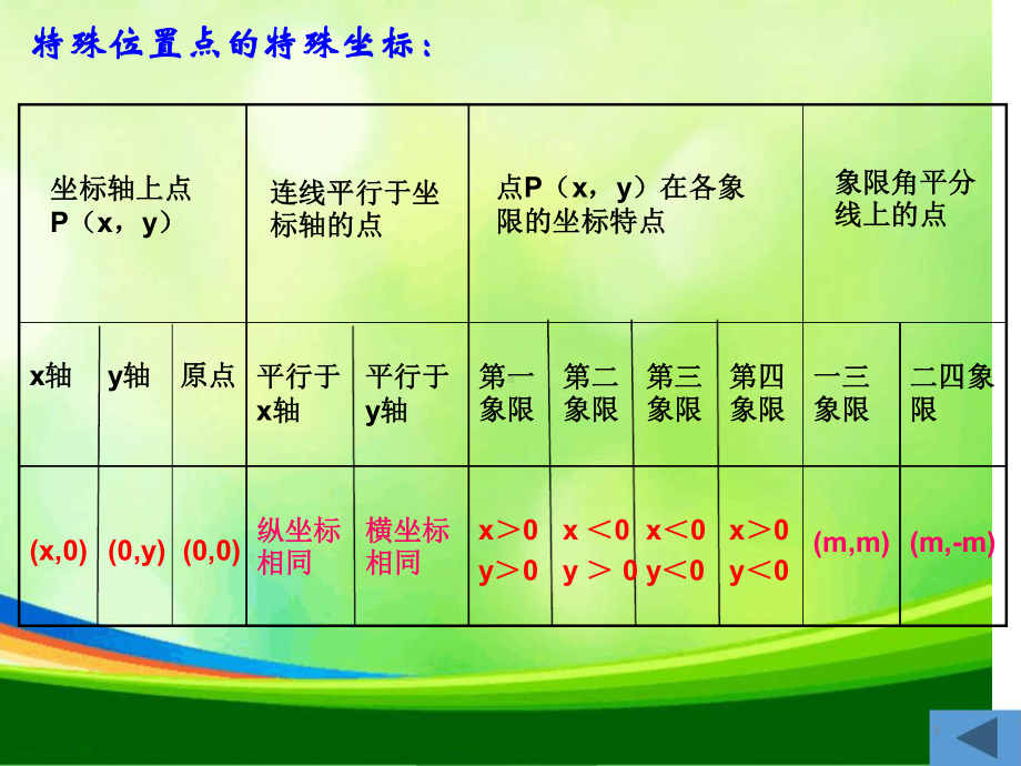 《图形与坐标》课件.ppt.ppt_第3页